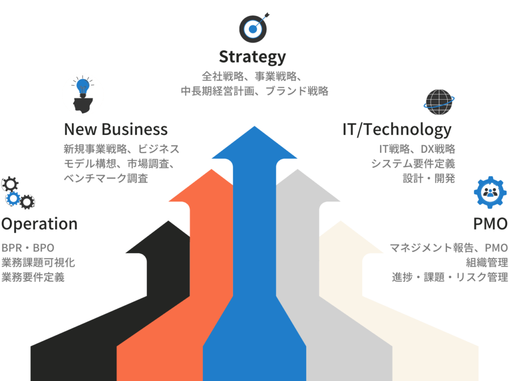 ソウラボのサービス内容